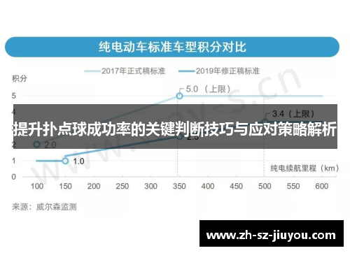 提升扑点球成功率的关键判断技巧与应对策略解析 提升扑点球成功率的关键判断技巧与应对策略解析