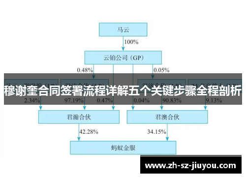 穆谢奎合同签署流程详解五个关键步骤全程剖析 穆谢奎合同签署流程详解五个关键步骤全程剖析
