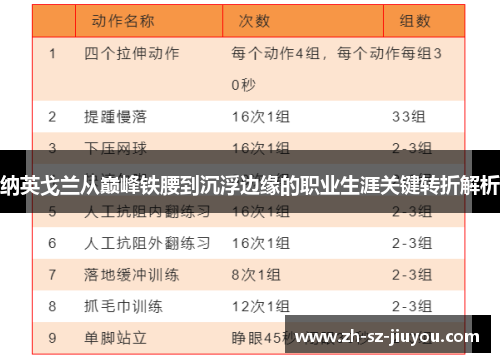 纳英戈兰从巅峰铁腰到沉浮边缘的职业生涯关键转折解析