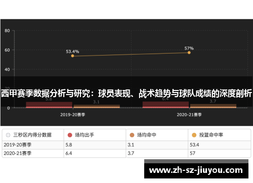 西甲赛季数据分析与研究：球员表现、战术趋势与球队成绩的深度剖析