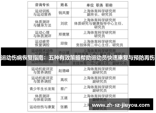 运动伤病恢复指南：五种有效策略帮助运动员快速康复与预防再伤