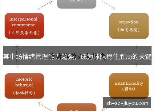 某中场情绪管理能力超强，成为球队稳住胜局的关键