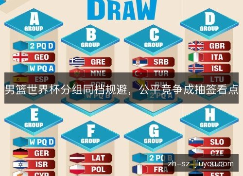 男篮世界杯分组同档规避，公平竞争成抽签看点